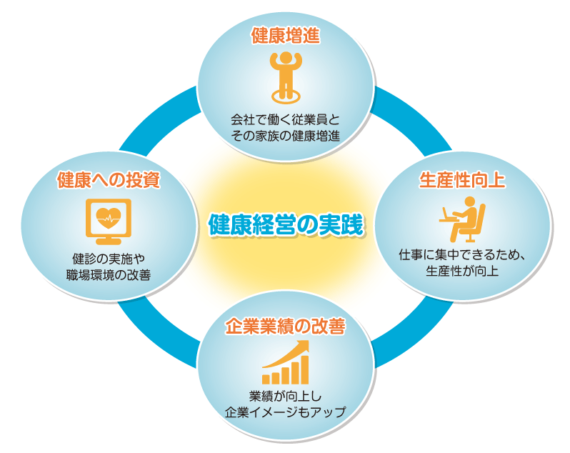 健康運営の実践