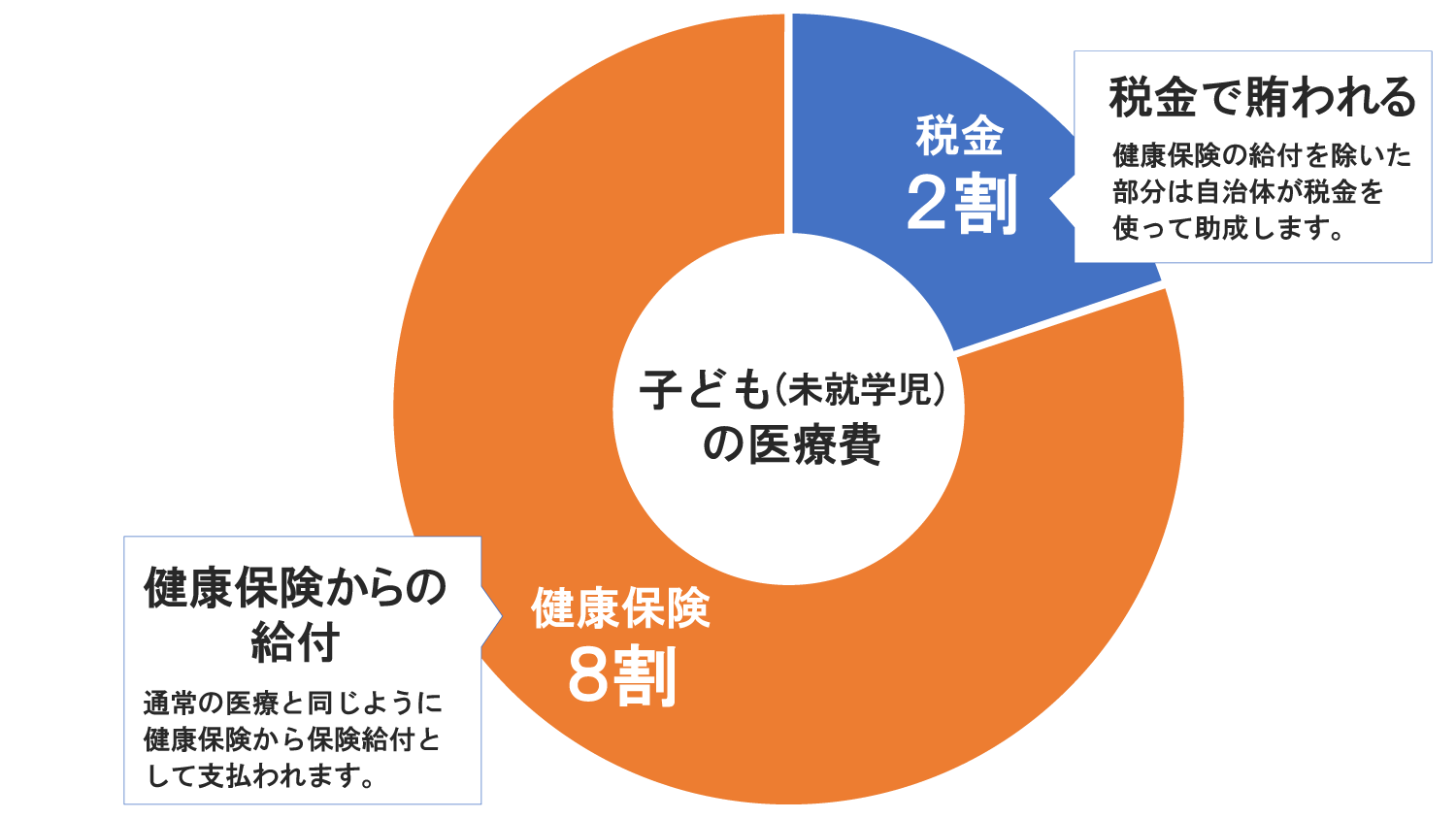 5. ラボテストのコストを比較する