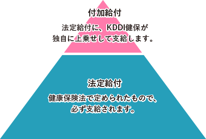 現金 支給 と は