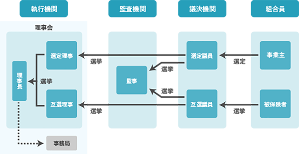 健康運営の実践