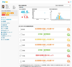 健康診断結果