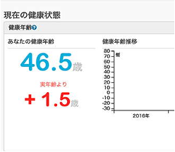 健康年齢